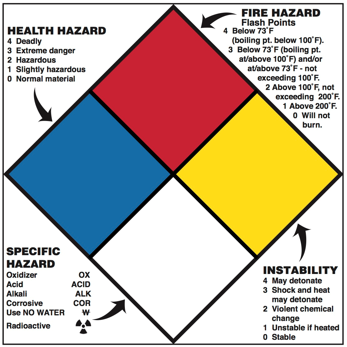 What Are NFPA Standards? What Are The Rules And Regulations?