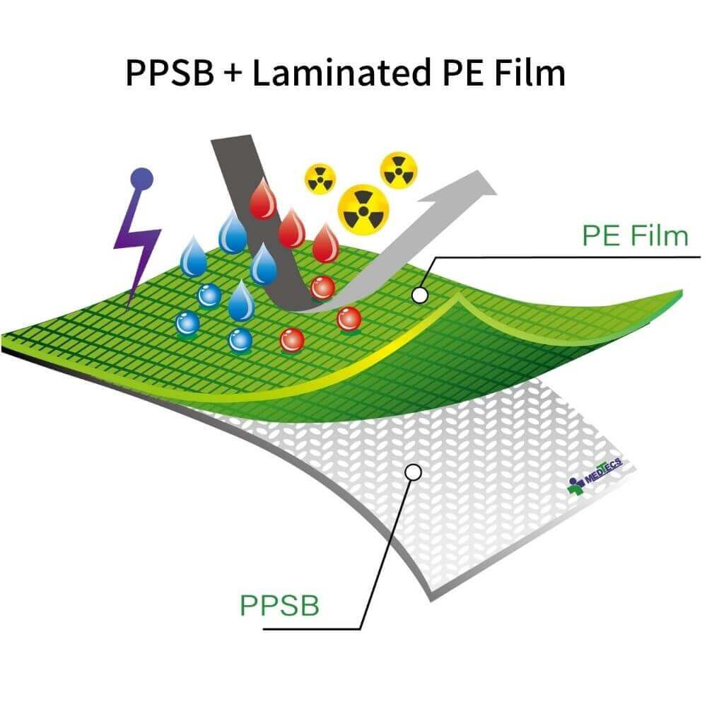 PPSB + Microporous PE Film